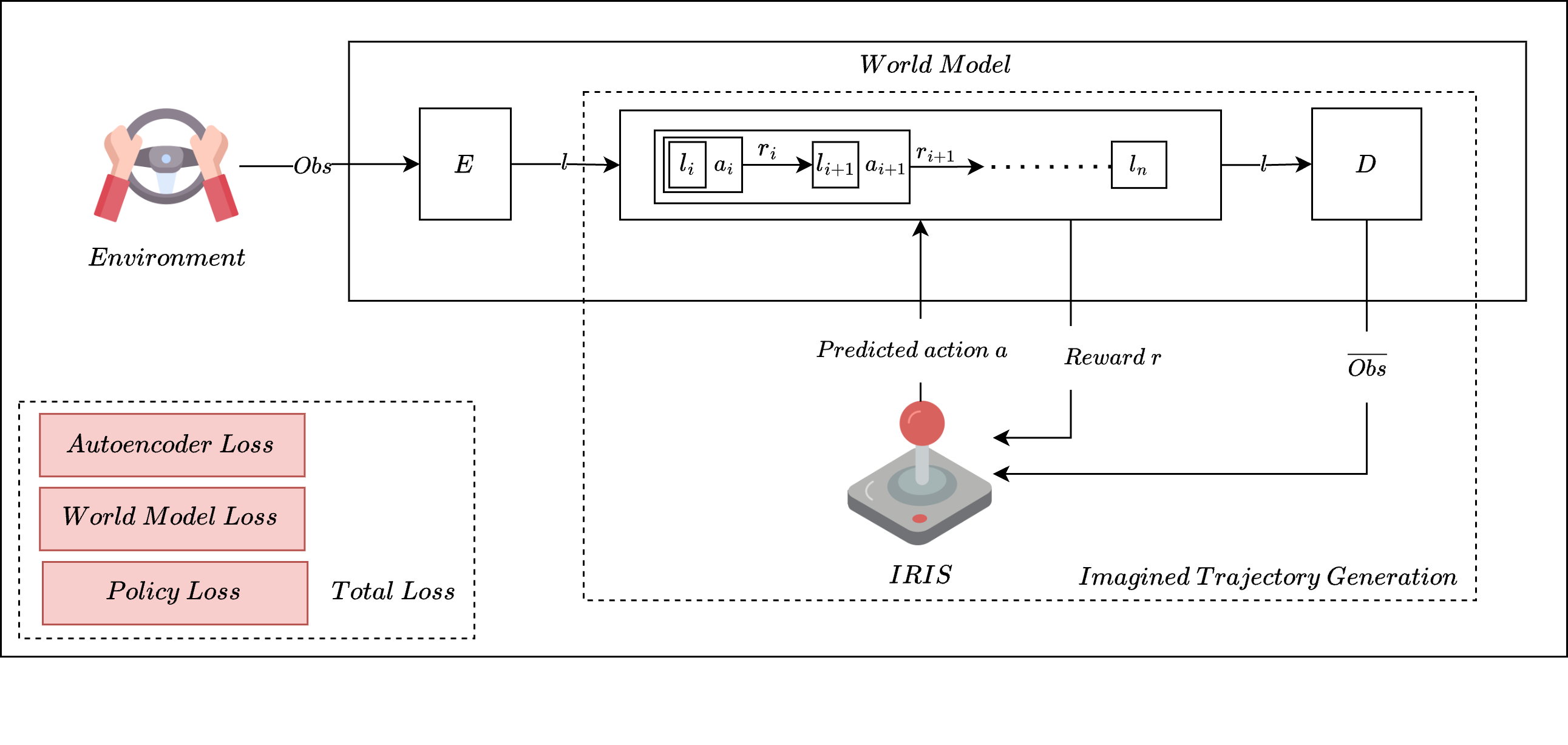 IRIS Architecture